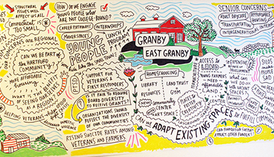 East Granby Community Fund town doodle